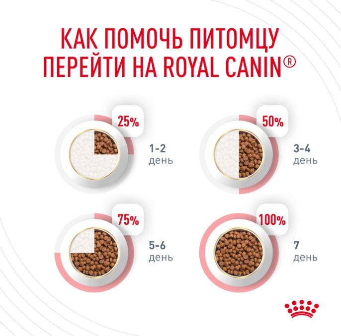 Сухой корм для кошек Royal Canin Appetite Control Care (0,4 кг)