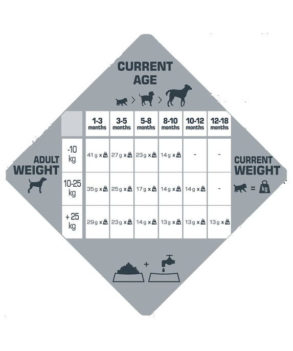Сухой корм для щенков Opti Life PRIME Puppy (курица)