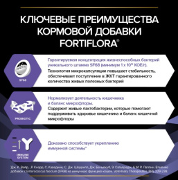 Кормовая добавка для кошек и котят Pro Plan Veterinary diets Forti Flora 