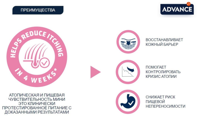 Сухой корм для собак Advance Dog Mini Veterinary Diets Atopic (форель) (1,5 кг)