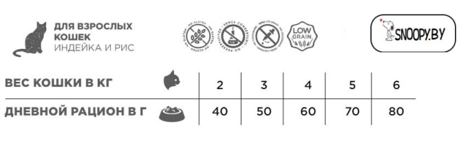 Сухой корм для кошек Necon Natural Wellness Adult Cat (индейка, рис) (10 кг)