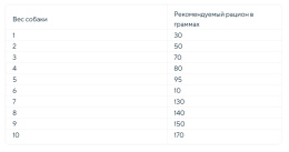 Сухой корм для собак мелких пород Adragna Naxos Adult Mini Sterilight (рыба, гранат)