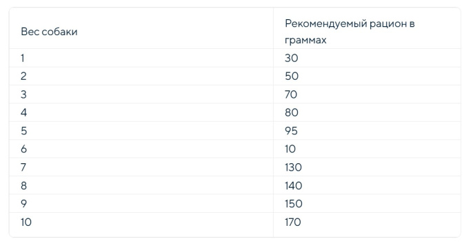 Сухой корм для собак мелких пород Adragna Naxos Adult Mini Sterilight (рыба, гранат) (500 гр.)