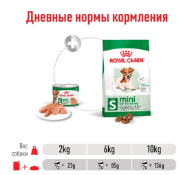 Влажный корм для собак Royal Canin Mini Ageing (паштет)