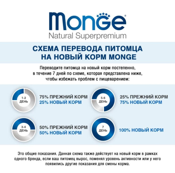 Сухой корм для щенков Monge Monoprotein Puppy & Junior All Breeds (говядина, рис) (2,5 кг)