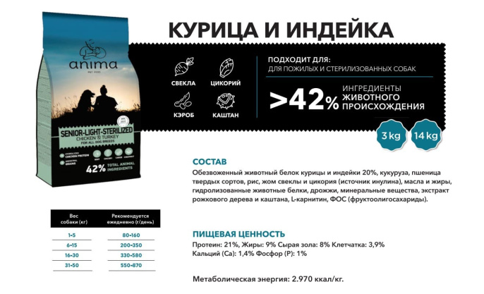 Сухой корм для пожилых собак ANIMA (курица, индейка) (14 кг)