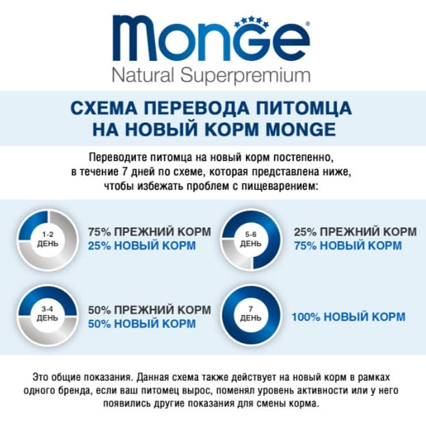 Влажный корм для собак Monge Grill Adult Dog Cod Fish (треска) (100 гр.)