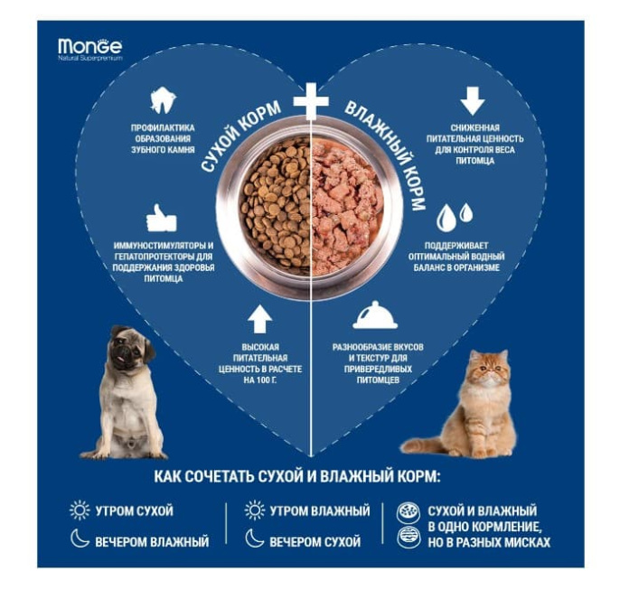 Сухой корм для собак Monge Dog Hypo Adult All Breeds (лосось,тунец) (2,5 кг)