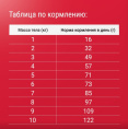 Сухой корм для кошек Darsi Мясное ассорти (1,8 кг)