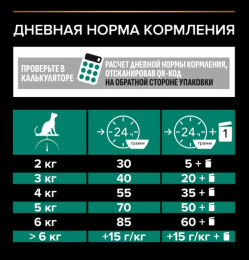 Сухой корм для кошек Pro Plan RENAL PLUS Adult (курица)