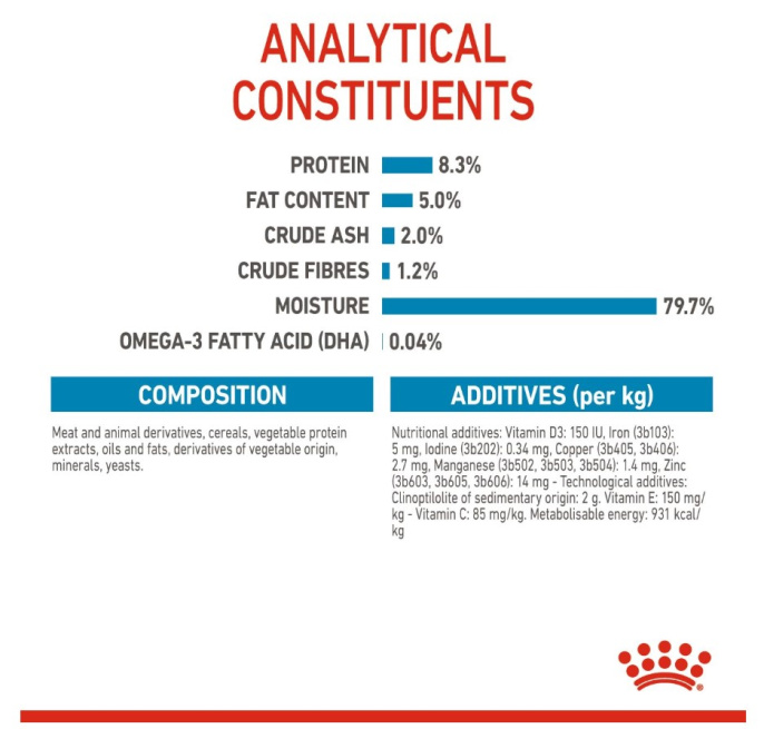 Влажный корм для щенков Royal Canin Maxi Puppy (соус) (140гр.*10 шт)