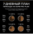 Сухой корм для собак Pro Plan EVERYDAY NUTRITION Small & Mini Adult (курица) (700 гр)