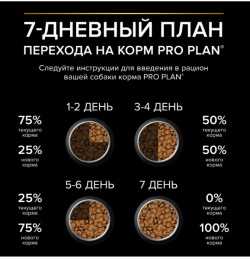 Сухой корм для собак Pro Plan EVERYDAY NUTRITION Small & Mini Adult (курица)