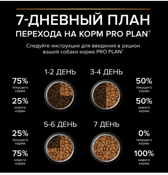 Сухой корм для собак Pro Plan EVERYDAY NUTRITION Small & Mini Adult (курица) (700 гр)