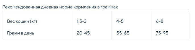 Сухой корм для стерилизованных кошек GRANDORF Fresh Duck&Sweet Potato Adult STERILISED (утка, батат) (400 гр)