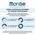 Паштет для собак Monge Natural Monoprotein Dog Adult (ягненок, черника) (150 гр.)