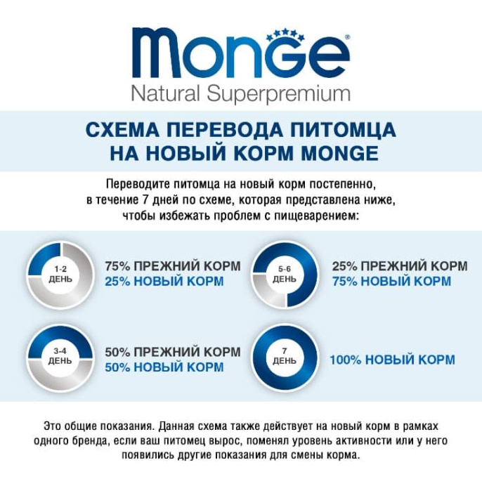 Паштет для собак Monge Natural Monoprotein Dog Adult (ягненок, черника) (150 гр.)