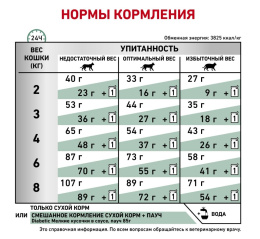 Сухой корм для кошек Royal Canin Diabetic Cat