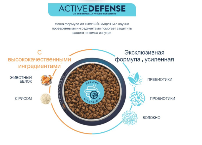 Сухой корм для собак Advance Dog Mini Sensitive (лосось) (7 кг)