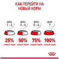 Сухой корм для щенков Royal Canin Mini Starter (3 кг)