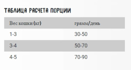 Сухой корм для кошек OWNAT Classic Fish Adult Cat (рыба)