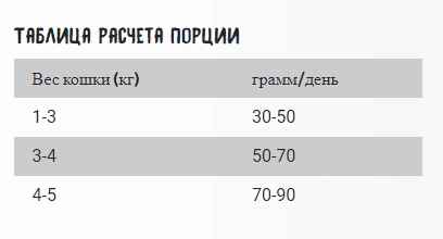 Сухой корм для кошек OWNAT Classic Fish Adult Cat (рыба) (1.5 кг)