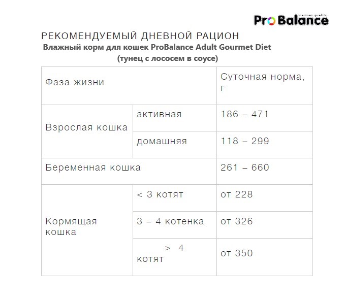 Влажный корм для кошек ProBalance Adult Gourmet Diet (тунец с лососем в соусе) (85 гр.)