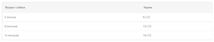 Влажный корм для щенков Royal Canin Maxi Puppy (соус) (140гр.*10 шт)