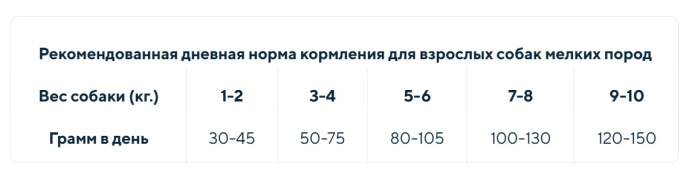 Сухой корм для собак мелких пород GRANDORF Lamb&Turkey MINI BREEDS (ягнёнок, индейка) (1 кг)