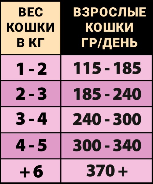 Консервы для кошек Natural Greatness Adult (кролик, утка, морковь, семена фенхеля) (185 гр.)