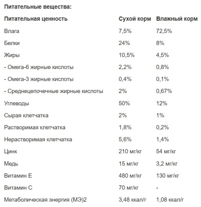 Консервы для собак Pro Plan VETERINARY DIETS EN Gastrointestinal Adult (400 гр)