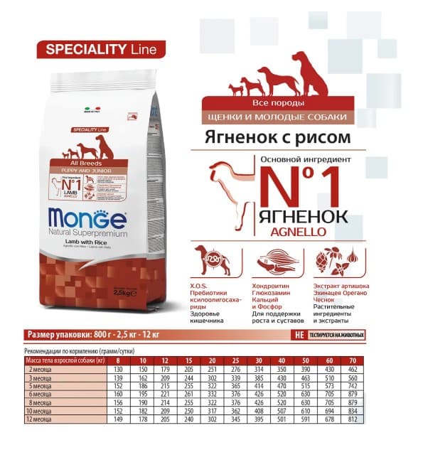 Сухой корм для щенков Monge Speciality Puppy & Junior All Breeds (ягнёнок и рис) (12 кг)