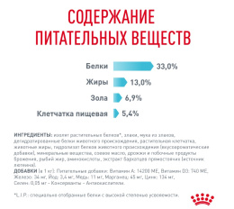 Сухой корм для кошек Royal Canin Urinary Care