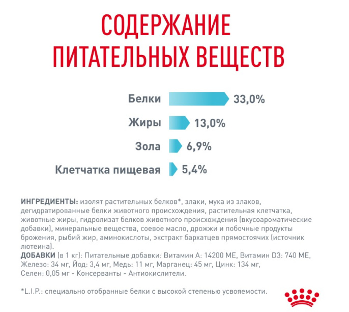 Сухой корм для кошек Royal Canin Urinary Care (0,4 кг)