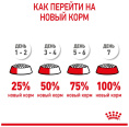 Сухой корм для щенков Royal Canin Giant Puppy (3,5 кг)