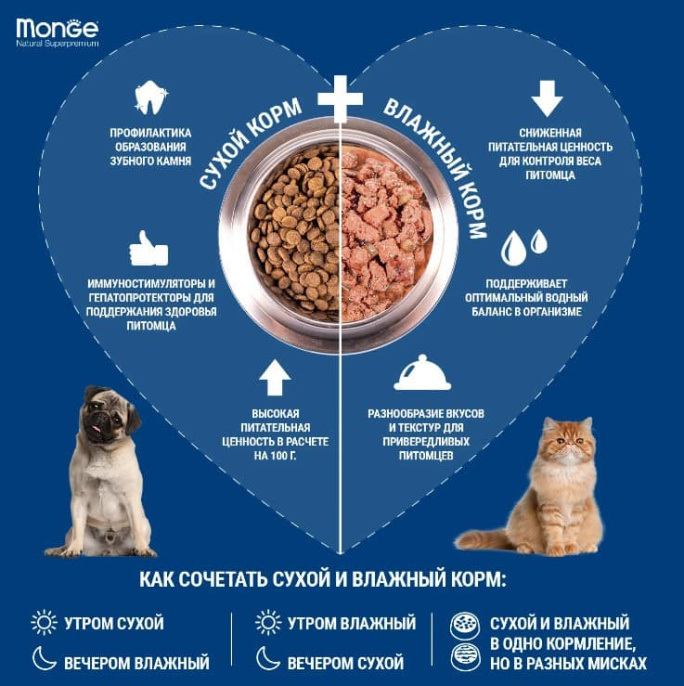 Консервы для кошек Monge Cat Monoprotein (мясные хлопья из индейки с морковью) (80 гр.)