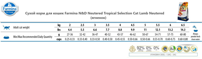 Сухой корм для кошек Farmina N&D Neutered Tropical Selection Cat Lamb Neutered (ягненок) (1,5 кг)