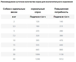 Консервы для собак Happy Dog VET Diet Renal