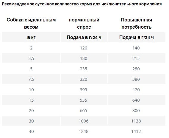 Консервы для собак Happy Dog VET Diet Renal