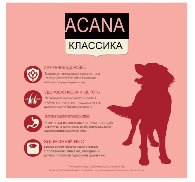 Сухой корм для собак ACANA CLASSIC RED (Ягненок) (14,5 кг)