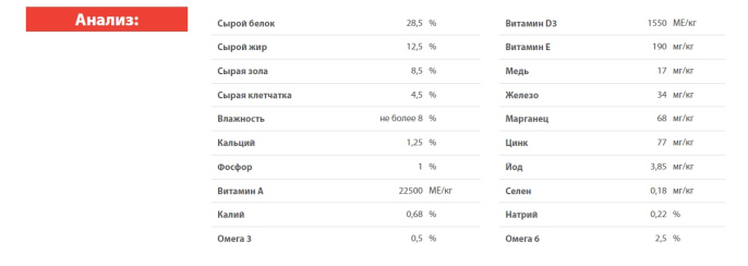 Сухой корм для собак Blitz Holistic Adult Light & Fit (индейка, лосось) (1.8 кг)