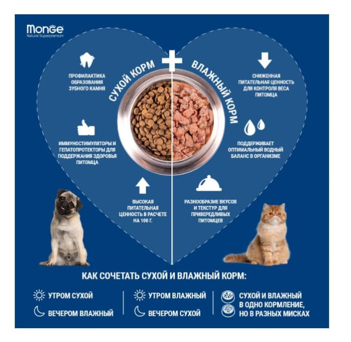 Сухой корм для щенков Monge Monoprotein Puppy & Junior Mini (ягненок, рис) (800 гр.)