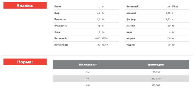 Консервы для кошек Blitz Holistic Sterilised Cat (утка, индейка) (200 гр)