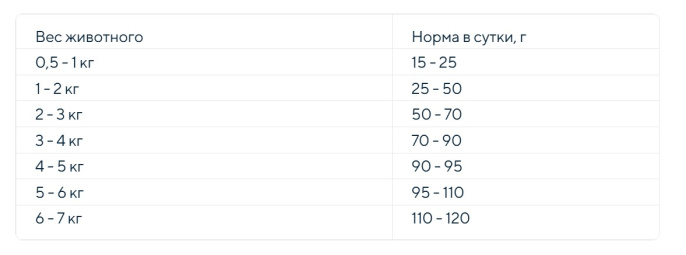 Сухой корм для кошек Adragna Cat&Сo Adult (цыпленок, индейка) (20 кг)