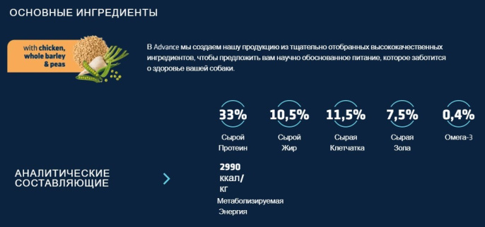 Сухой корм для собак Advance Dog VetDiet Weight Balance Medium/Maxi (птица) (3 кг)