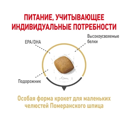 Сухой корм для собак Royal Canin Pomeranian Adult (0,5 кг)