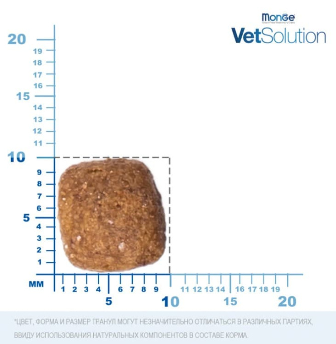 Сухой корм для кошек Monge VetSolution Urinary Struvite Cat (1,5 кг)