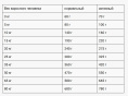 Сухой корм для собак Belcando Mastercraft Adult All Breed (ягненок) (2.2 кг)