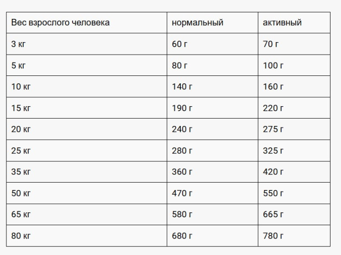 Сухой корм для собак Belcando Mastercraft Adult All Breed (ягненок) (2.2 кг)