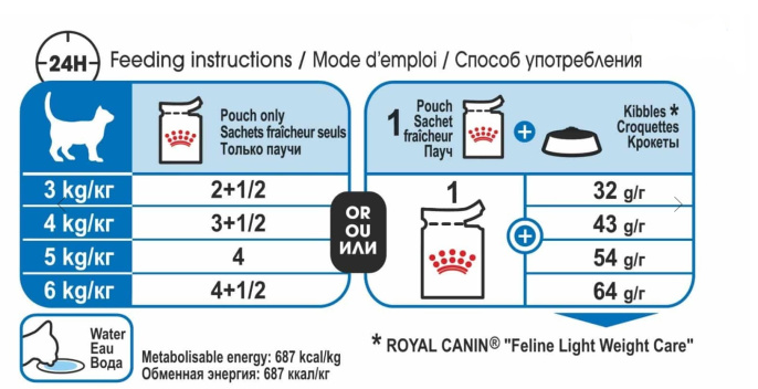 Влажный корм для кошек Royal Canin Light Weight Care (желе) (85 гр*12 шт)